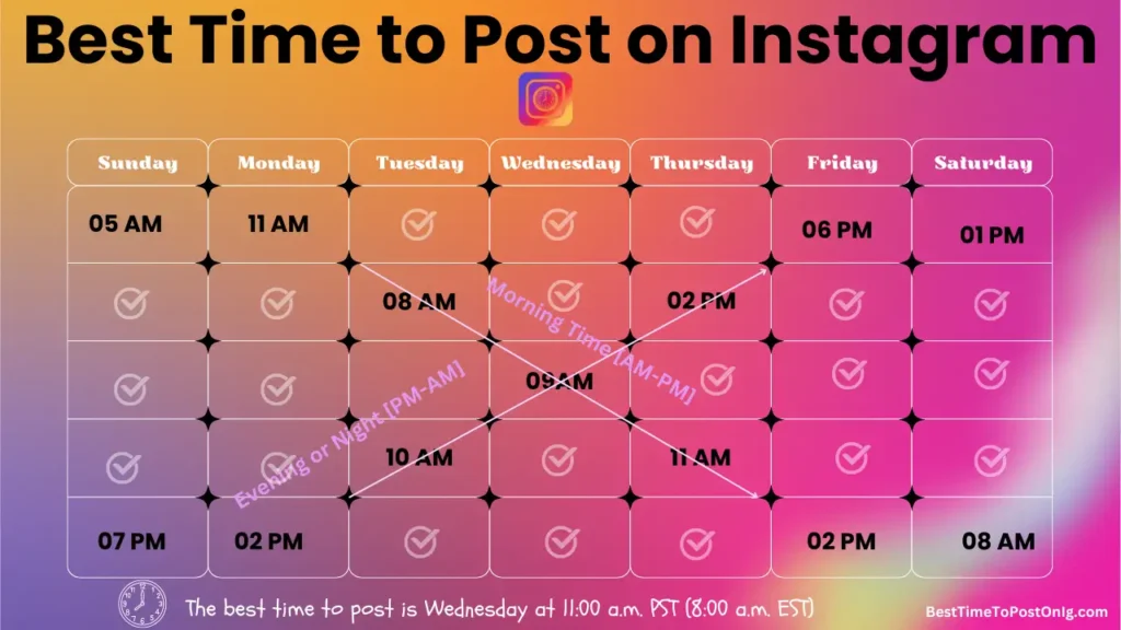 Best Time To Post On Instagram