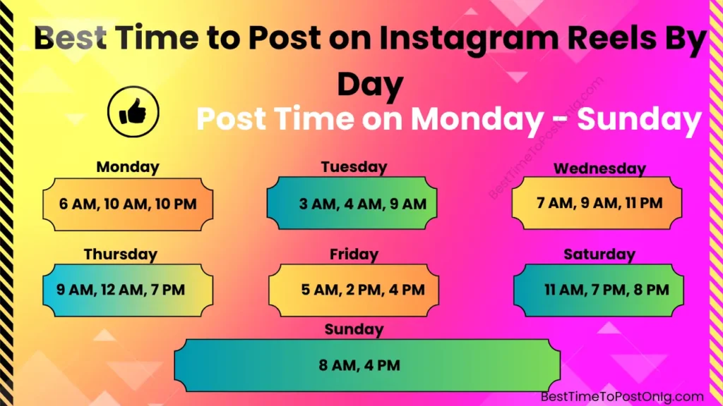 Best Time to Post on Instagram Reels By Day